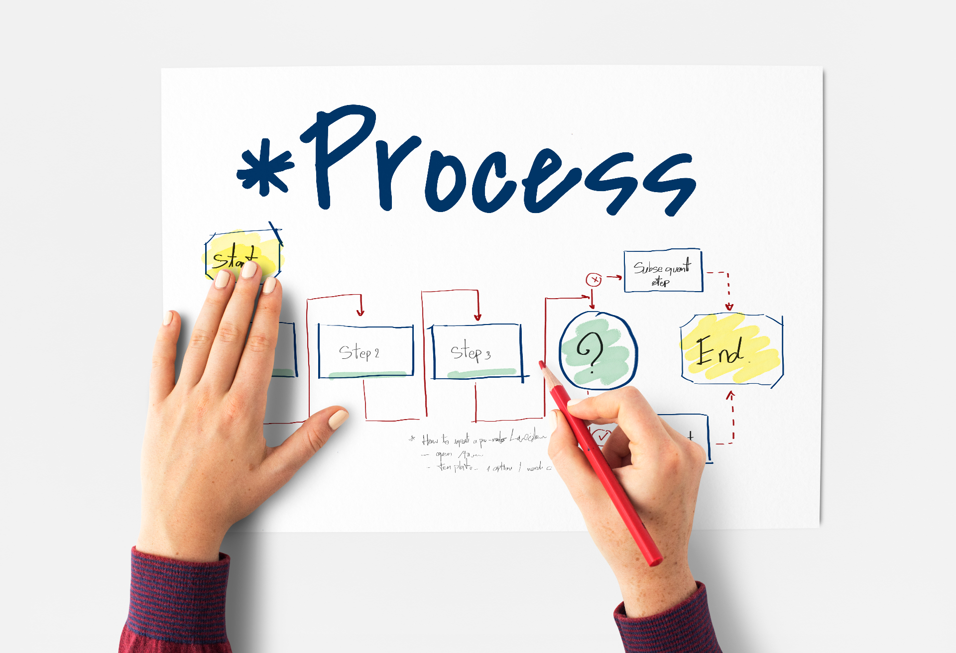 Workflow diagram or before/after screenshot