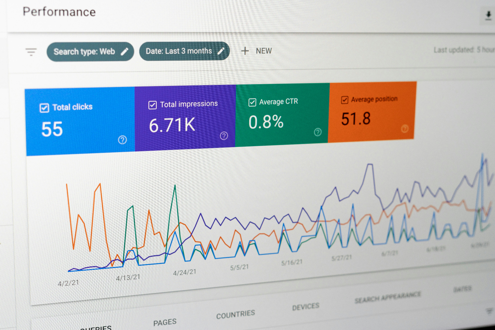 Dashboard preview placeholder